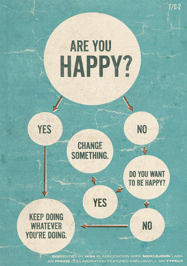 Are you Happy?