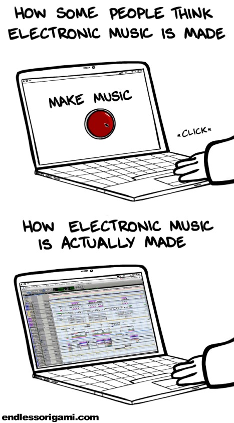 How electronic Music is made